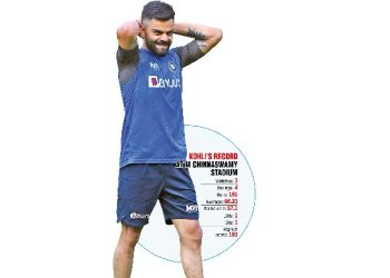 'On guard in garden city' Will Kohli’s wait for elusive 71st ton end at Chinnaswamy?