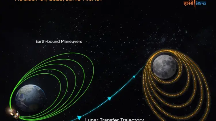 Chandrayaan-3: Next stop Moon with successful insertion into TransLunar orbit