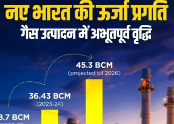 PM Modi hails record gas production as move towards ‘Viksit Bharat’ goal