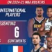 New NBA season will have record 152 foreigners; players to operate under social medal restrictions